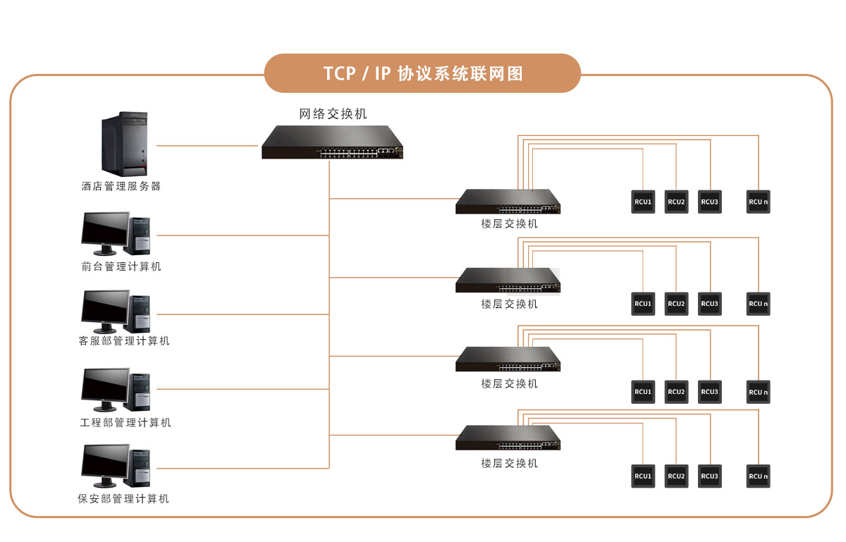 欧比特客控系统联网图