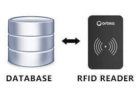 Research on RFID Security and Privacy Protection Solutions