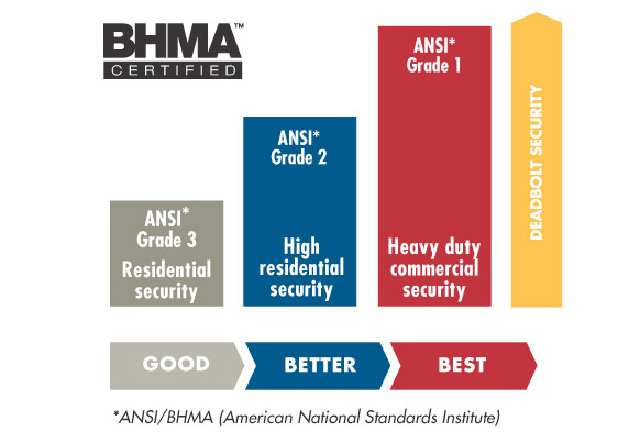 ORBITA lock passed BHMAUL test