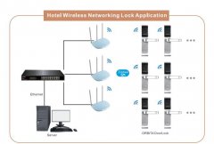 ORBITA Wireless Network Smart Hotel Door Lock Management System Solution