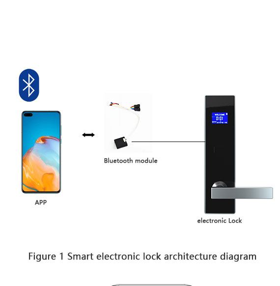 FPGA bluetooth communication technology Android mobile phone based intelligent electronic lock contro
