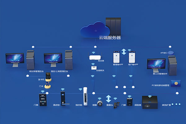 2023欧比特智慧酒店解决方案.pdf